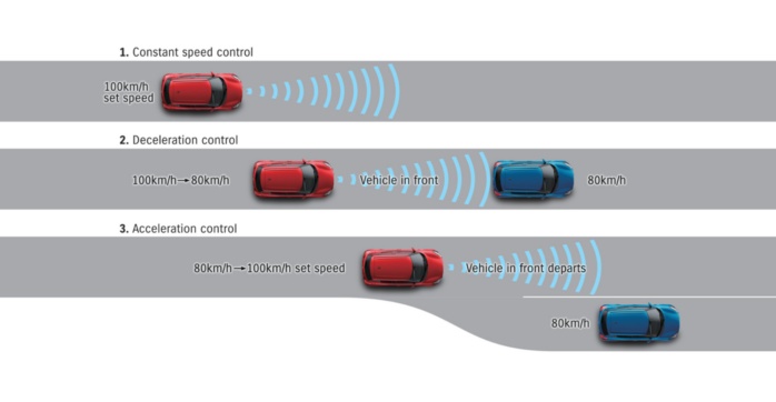 Suzuki safety technology includes Adaptive Cruise Control to make driving in traffic easier