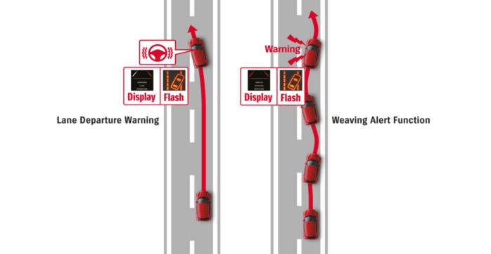 Suzuki safety technology includes Lane Departure Warning and Weaving Alert
