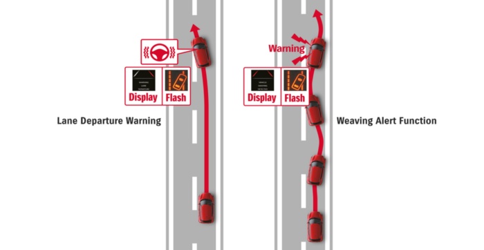 Lane Departure Warning diagram