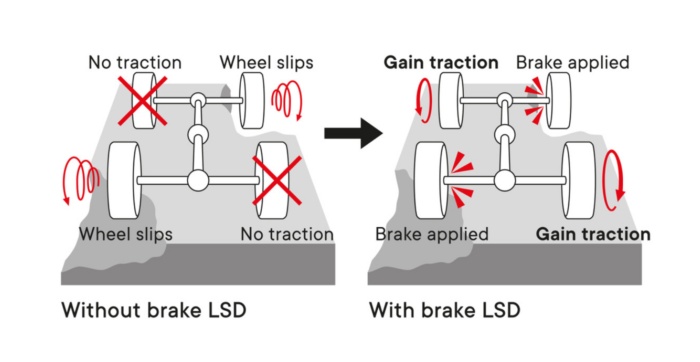 Brake Limited Slip Differential helps your Suzuki manage traction to reduce wheel slippage