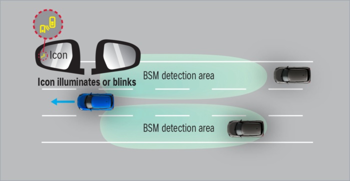 Blind Spot Monitor<sup>‡#</sup>