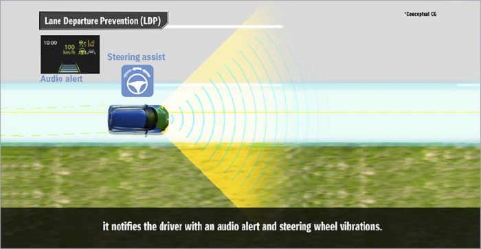 Lane Departure Warning & Prevention<sup>±</sup>