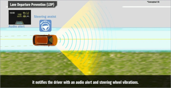 Lane Departure Warning & Prevention